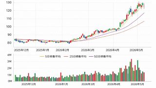 イラン情勢で原油価格高騰